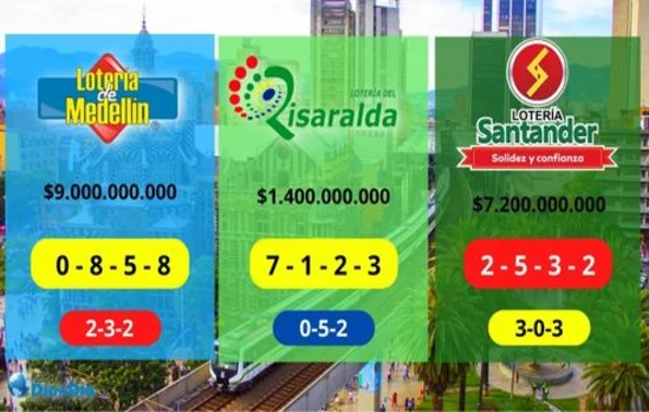 Resultado Lotería De Medellín Risaralda Santander Y Otros Sorteos Del