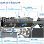 High-NA-system-architecture_BACUS-EUVL-2019