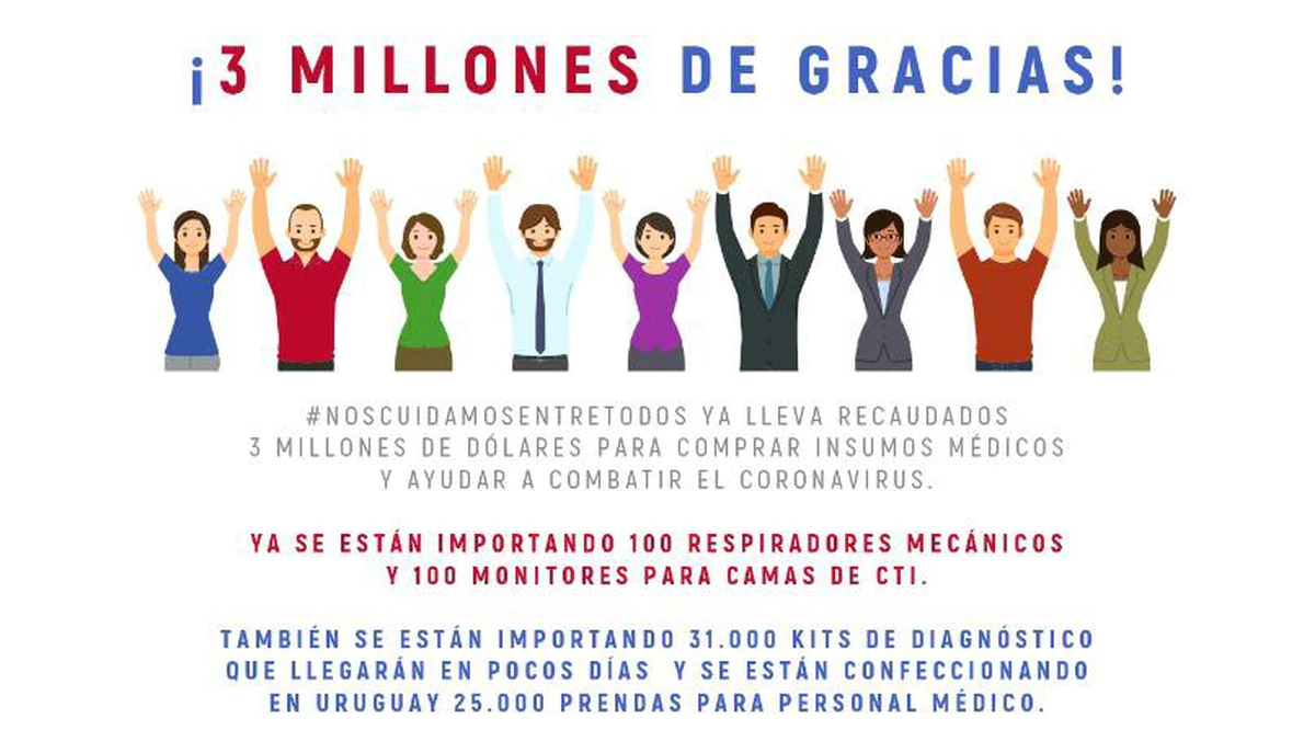 Uruguay: un grupo de empresarios recaudó USD 3.000.000 para colaborar en la pelea contra el coronavirus en el país