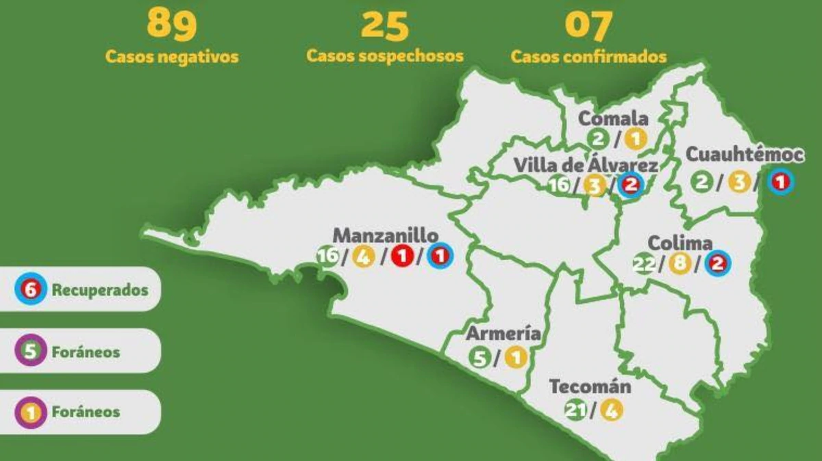 Colima es el único estado sin muertos por coronavirus: ¿qué medidas ha implementado?