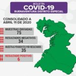 2 nuevos positivos por Covid 19 en Buenaventura