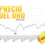 oro, economía, reactivación económica, Agencia Nacional de Minería, María Fernanda Suárez, MinEnergía, minería, Colombia
