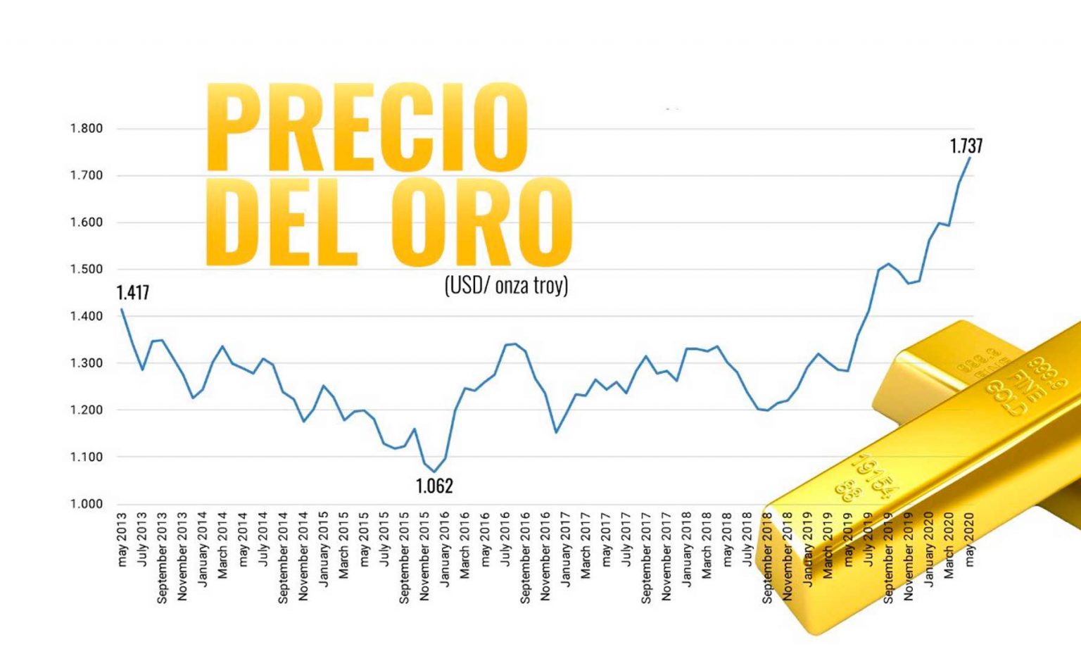 Crece Producción De Oro En Colombia, Mineral De Oportunidades Para La