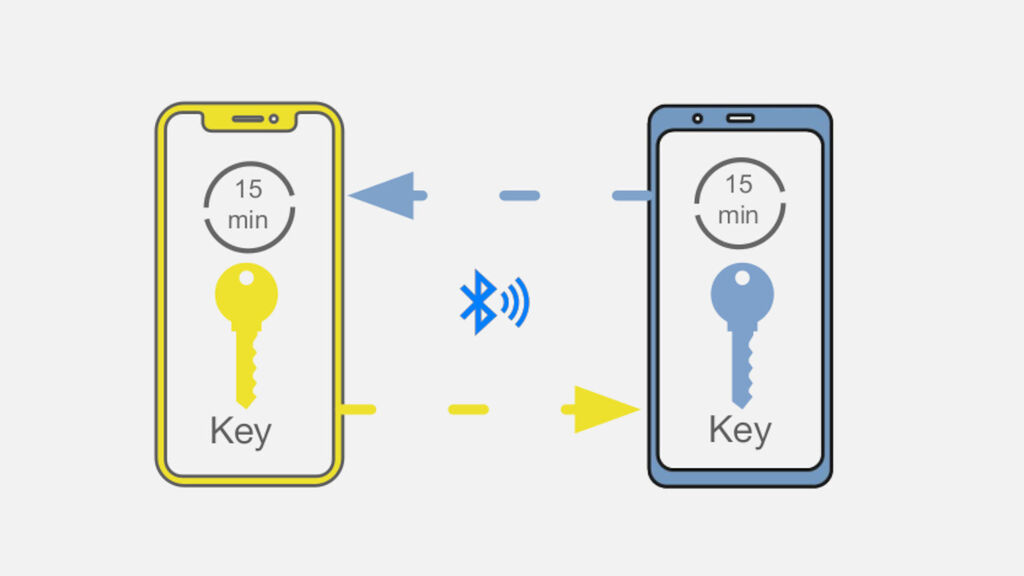 El sistema se basa en compartir claves por Bluetooth entre móviles.