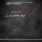Ya hay 44,876 decesos por COVID-19 en México (Foto: SSA)