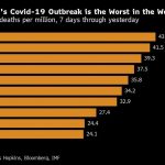 ¿Colombia tiene el brote más mortífero del mundo por coronavirus?