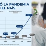 Covid en Colombia: crecimiento