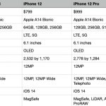 iPhone 12 comparison table