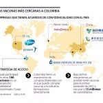 Colombia tiene acuerdos con seis farmacéuticas, cuál de las vacunas de covid-19 llegará primero