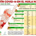 En aumento casos de covid-19 en el Huila 7 2 enero, 2022
