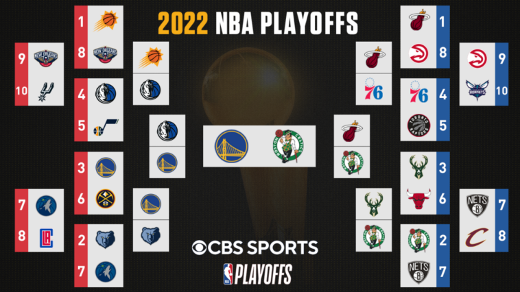 Playoffs de la NBA 2022: soporte, juegos de hoy, calendario, puntajes con Celtics enfrentando a Warriors en las finales | Noticias de Buenaventura, Colombia y el Mundo