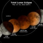 ¿A qué hora es el eclipse lunar de luna de sangre? | Noticias de Buenaventura, Colombia y el Mundo