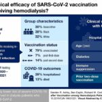 La vacunación protege a los pacientes en diálisis de la COVID-19 grave | Noticias de Buenaventura, Colombia y el Mundo