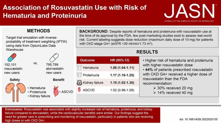 Los datos del mundo real vinculan la rosuvastatina con signos de daño renal | Noticias de Buenaventura, Colombia y el Mundo