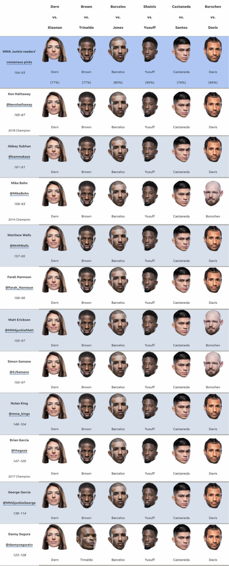 Predicciones de UFC Fight Night 211: cuatro selecciones unánimes y dos palizas en Las Vegas | Noticias de Buenaventura, Colombia y el Mundo