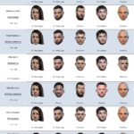 Predicciones de UFC Fight Night 214: ¿Alguien está eligiendo a Amanda Lemos para molestar a Marina Rodríguez? | Noticias de Buenaventura, Colombia y el Mundo