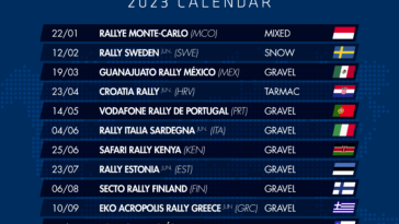 El calendario del Campeonato del Mundo de Rallyes de la FIA para 2023 recibe luz verde | Noticias de Buenaventura, Colombia y el Mundo