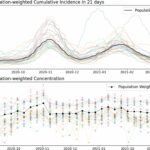 Relación entre la concentración de SARS-CoV-2 en aguas residuales y la incidencia acumulada durante las ondas pandémicas | Noticias de Buenaventura, Colombia y el Mundo