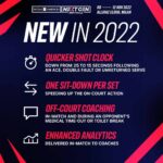 Innovaciones, Reglas Reveladas Para 2022 Intesa Sanpaolo Next Gen ATP Finals | Noticias de Buenaventura, Colombia y el Mundo