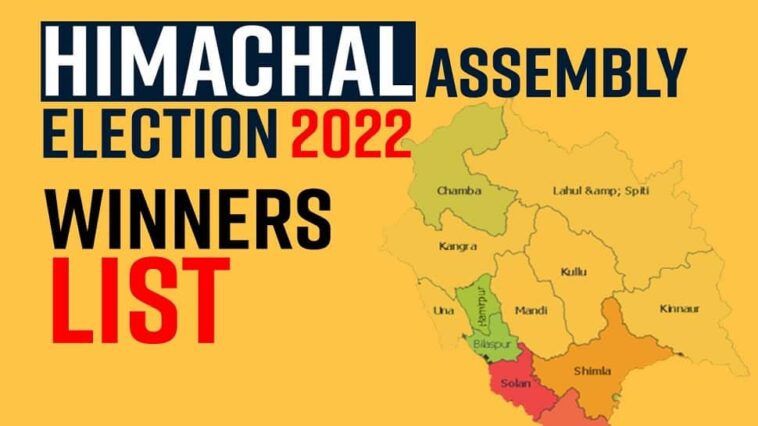 Resultados de las elecciones de la Asamblea de Himachal 2022: lista completa de ganadores, candidatos ganadores por escaño de AAP, BJP, Congreso | Noticias de Buenaventura, Colombia y el Mundo