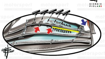 La FIA prohíbe formalmente el truco del separador de ranuras de Mercedes | Noticias de Buenaventura, Colombia y el Mundo