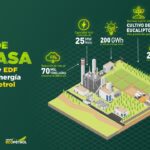 En Villanueva (Casanare)  Ecopetrol construirá  planta de generación de energía con biomasa
