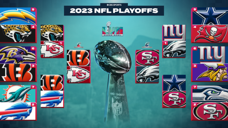 Calendario de playoffs de la NFL 2023, soporte actualizado: fechas, horarios, TV, transmisión para 49ers-Eagles y Bengals-Chiefs | Noticias de Buenaventura, Colombia y el Mundo