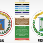 Gobernación propone cambiar el escudo del departamento del Quindío