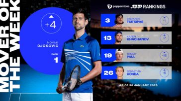 Djokovic regresa al No. 1, motor de la semana | Noticias de Buenaventura, Colombia y el Mundo