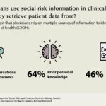 Riesgos sociales informados por el paciente y toma de decisiones médicas: resultados de una encuesta médica | Noticias de Buenaventura, Colombia y el Mundo