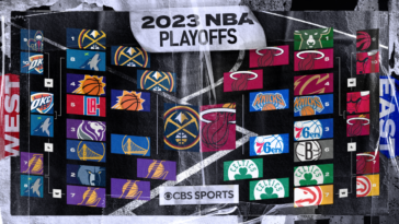 Finales de la NBA de 2023, playoffs, soporte, calendario: el Heat tiene otra noche libre de 3, por lo que los Nuggets toman una ventaja de 3-1 | Noticias de Buenaventura, Colombia y el Mundo
