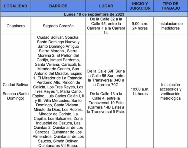 Interrupción Programada del Suministro de Agua Impactará 38 Sectores en Ciudad Bolívar