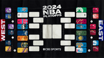 Cuadro de playoffs de la NBA de 2024: enfrentamientos de postemporada mientras los 76ers avanzan para enfrentar a los Knicks y los Bulls eliminan a los Hawks | Noticias de Buenaventura, Colombia y el Mundo