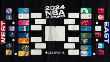 Cuadro de playoffs de la NBA de 2024: imagen de postemporada, enfrentamientos mientras los 76ers avanzan para enfrentarse a los Knicks en la primera ronda | Noticias de Buenaventura, Colombia y el Mundo