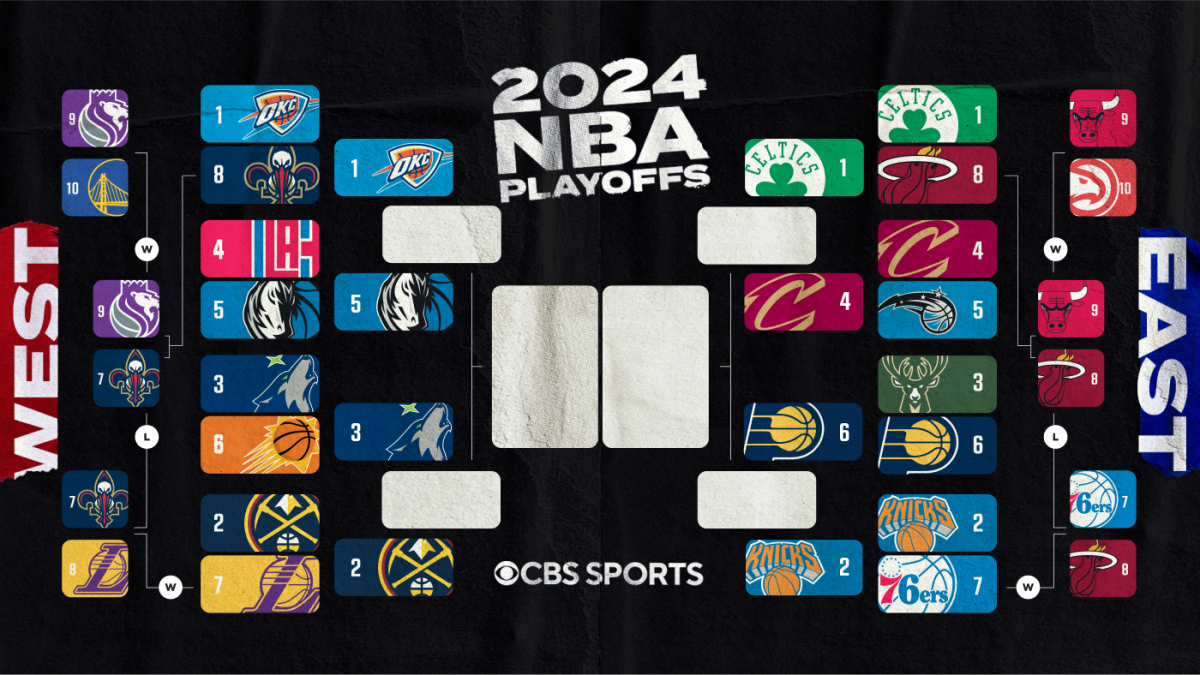 Cuadro de playoffs de la NBA de 2024, calendario, resultados y partidos